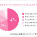ナチュラルメイクが大人気! みんなが「やってみたいメイク」は? - Yahoo! BEAUTY